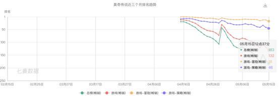 IGGVS百奥家庭互动VS友谊时光