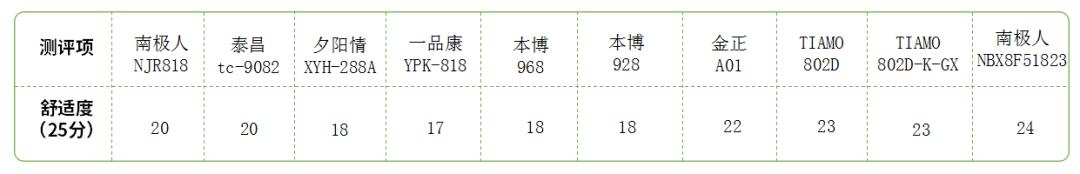 有哪些超好用的足浴盆推荐,足浴盆推荐性价比高