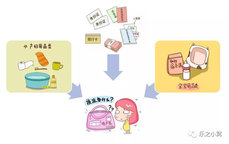 待产包需要些什么孕妈妈们看过来,关于准备待产包的视频