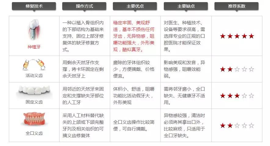 种植牙的一般使用寿命是多久,种植牙使用寿命多长需要更换吗