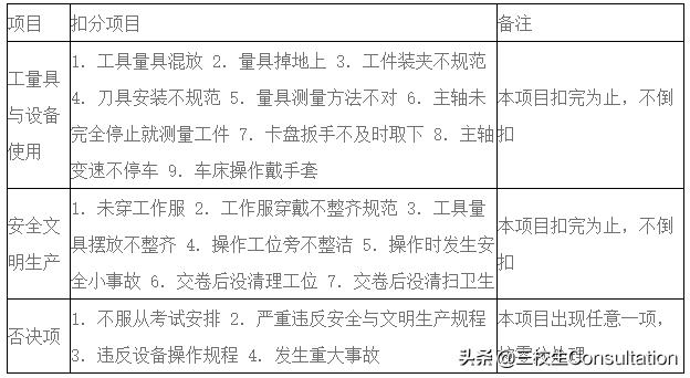 机电技术类专业技能考试标准,机械基础技能考核试题库