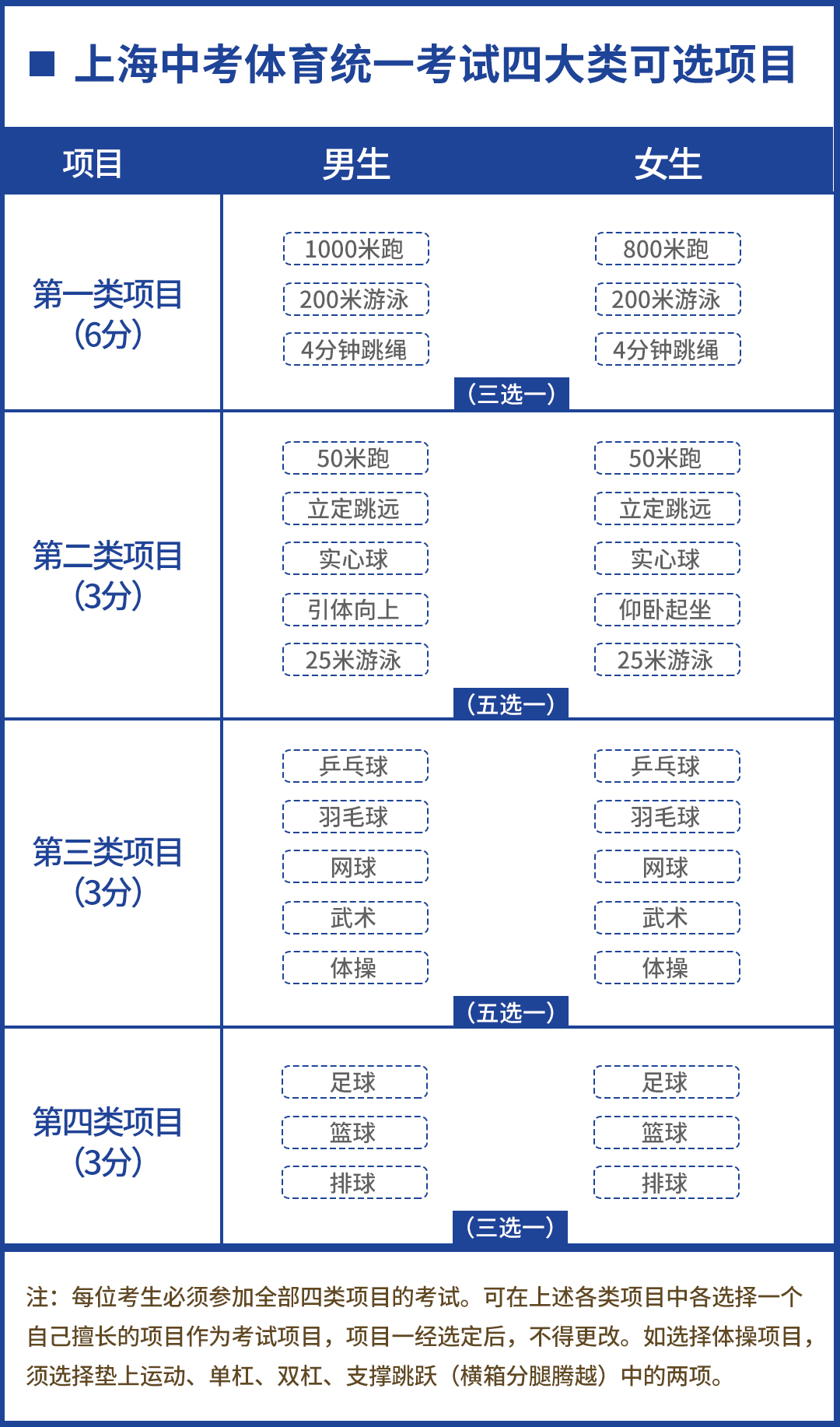 中考体育800米1000米满分攻略,中考体育8001000米项目讲解