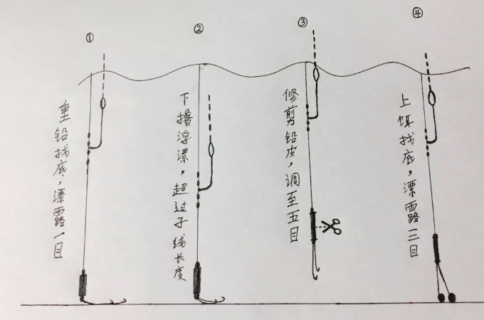野钓如何判断鱼口好坏,正钓后期鱼口不好味型怎么调整