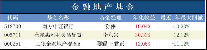 股市趋势下行如何投资,今年股市投资机会分析