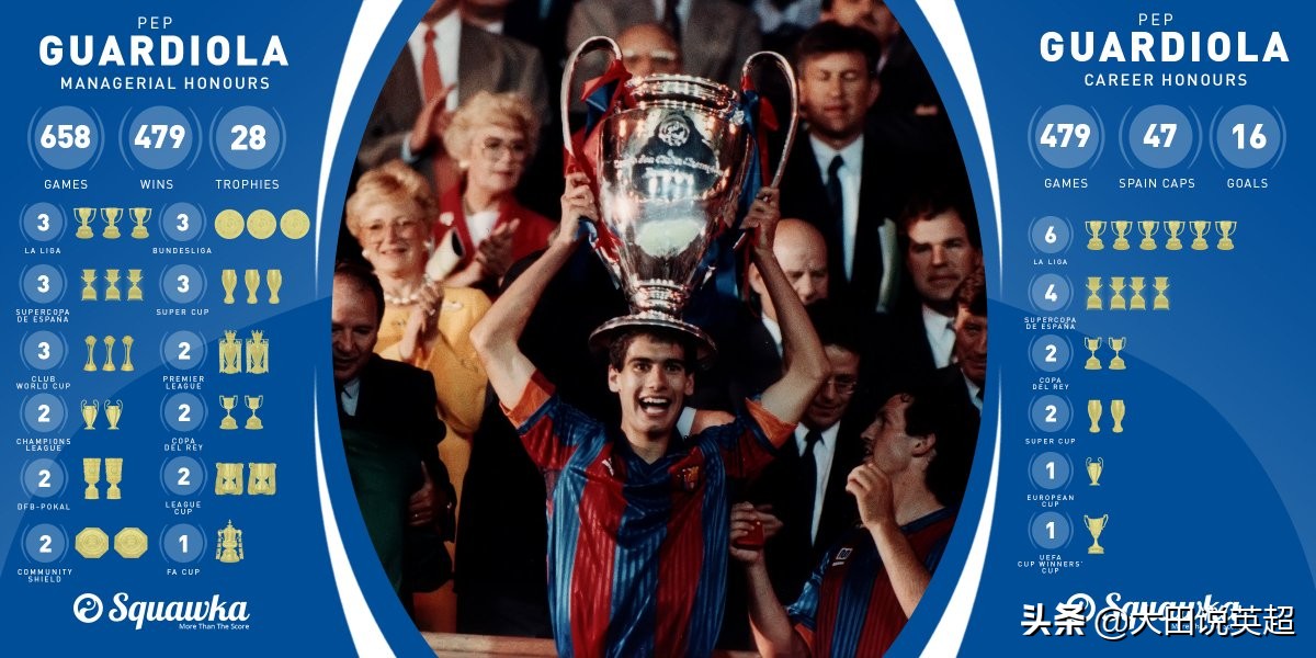 瓜迪奥拉3241阵型是创新吗,瓜迪奥拉说英超水平