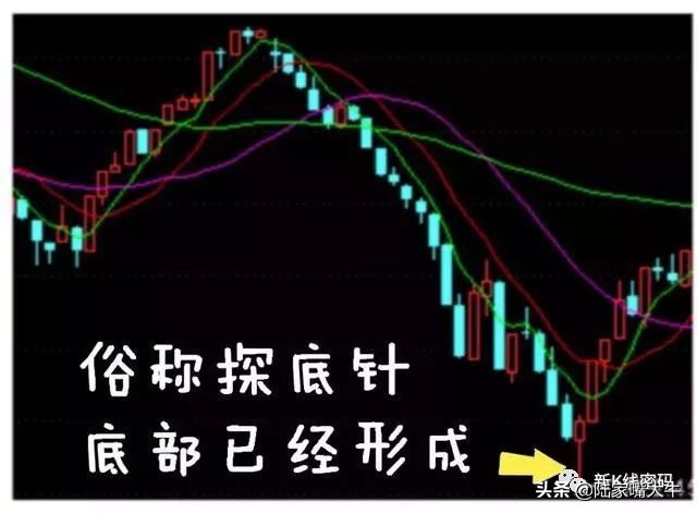 尾盘买入的选股指标,尾盘选股法第一步先判断市场情绪