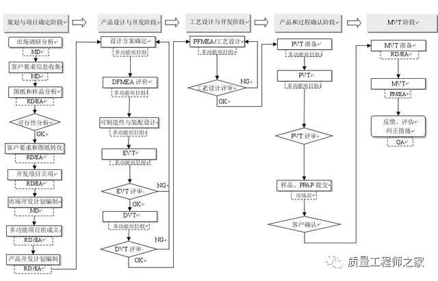 sqe每天做什么,sqe工作真实经历
