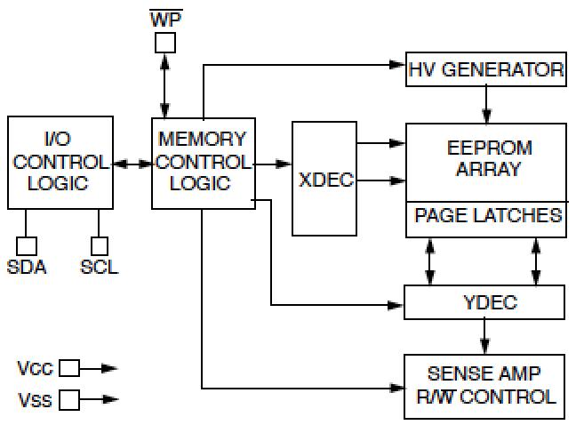手机sim卡被锁,手机换sim卡教程