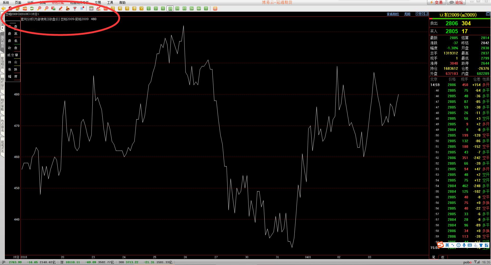 博易大师套利分析,博易大师期货策略