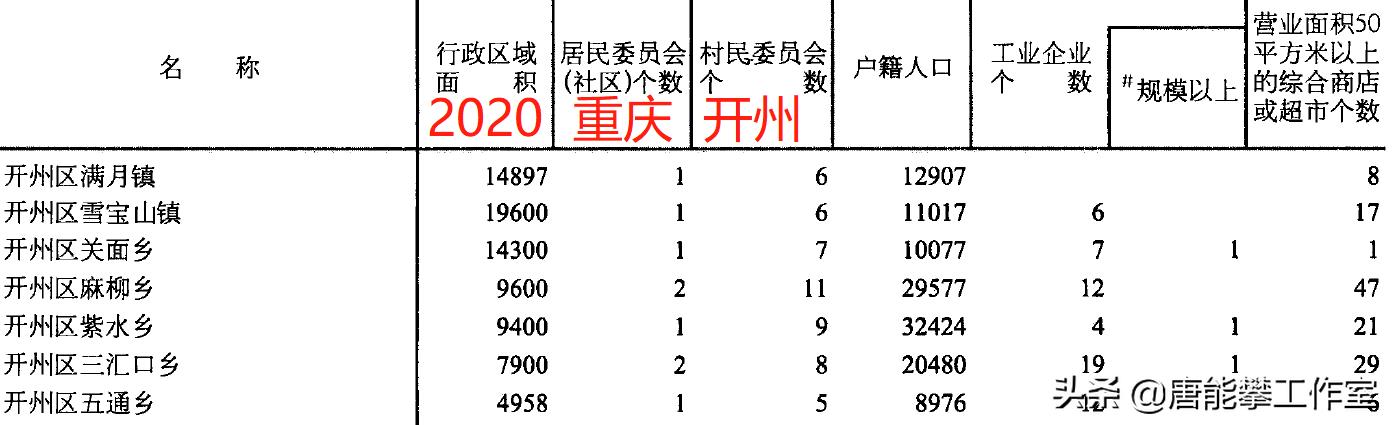 重庆开州区乡镇人口排名,开州区人口统计表2000年
