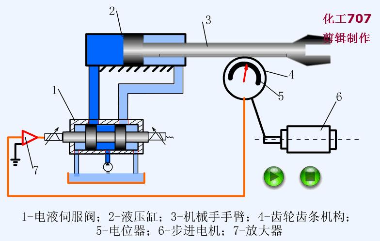 常用液压元件介绍,电工动图