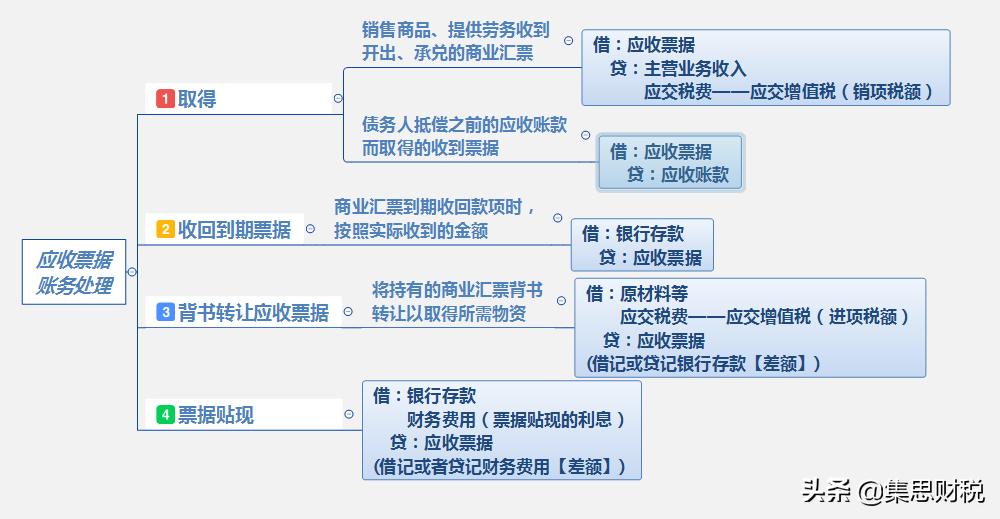 应付预收和应收预付账务处理,应收预收应付预付的习题