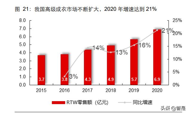 波司登专题报告：“羽”出惊人，“绒”光重铸