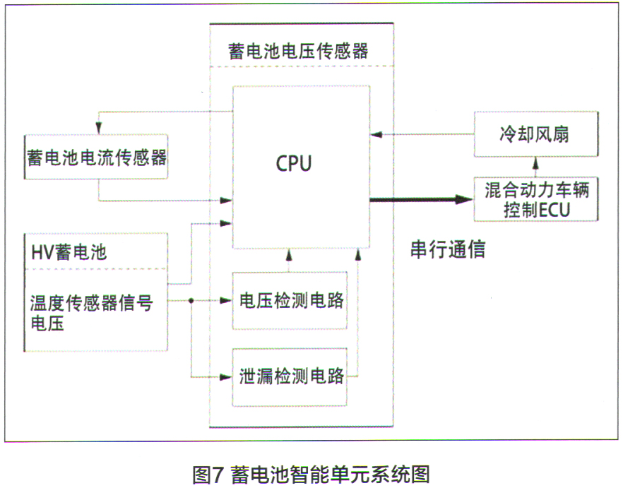 丰田凯美瑞加速共振解决方法 (丰田凯美瑞混动版开启维修模式)