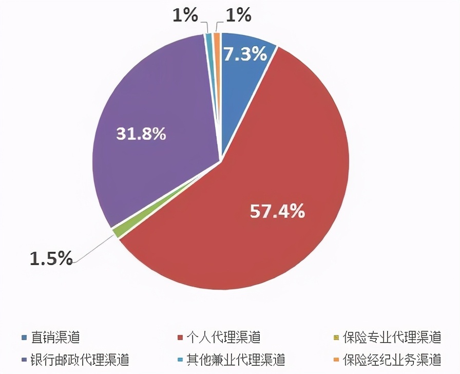 一家新生代保险中介的战略抉择:华瑞个险渠道*局破**