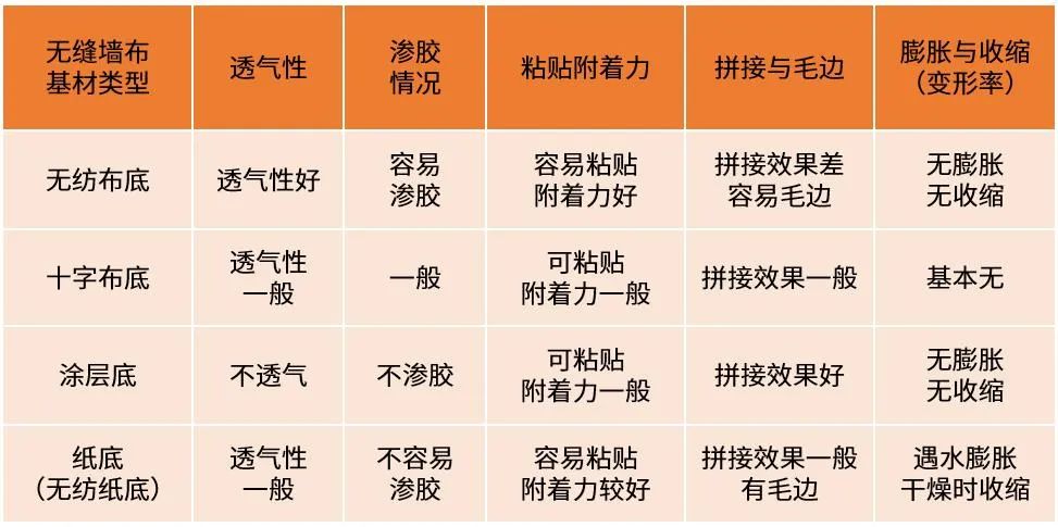 施工时候墙布分层了怎么办,墙布溢胶原因及处理