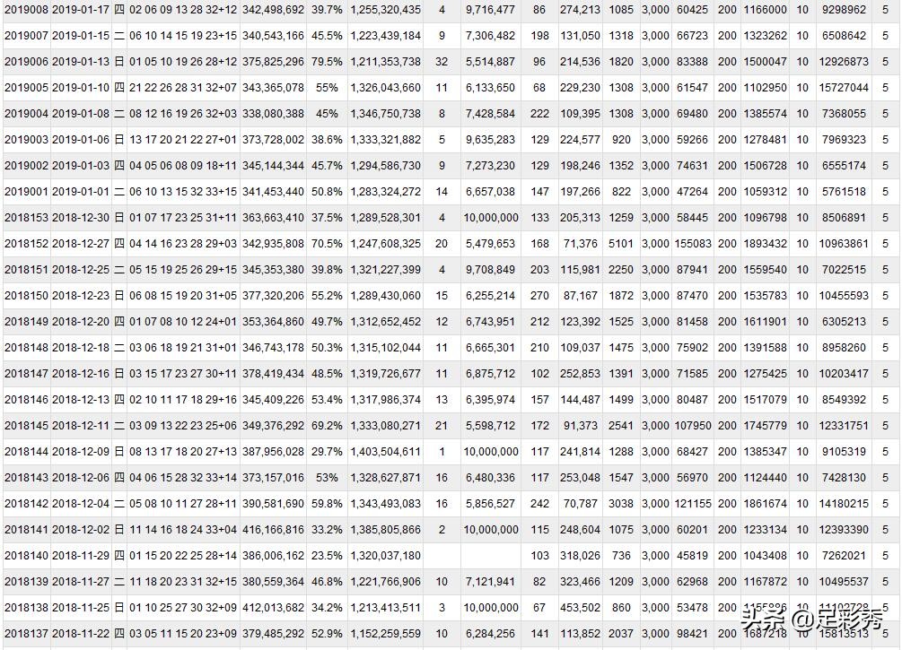 双色球2020050中奖者,双色球最近30期中奖表
