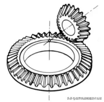 齿轮发展史全过程,齿轮基础知识53页