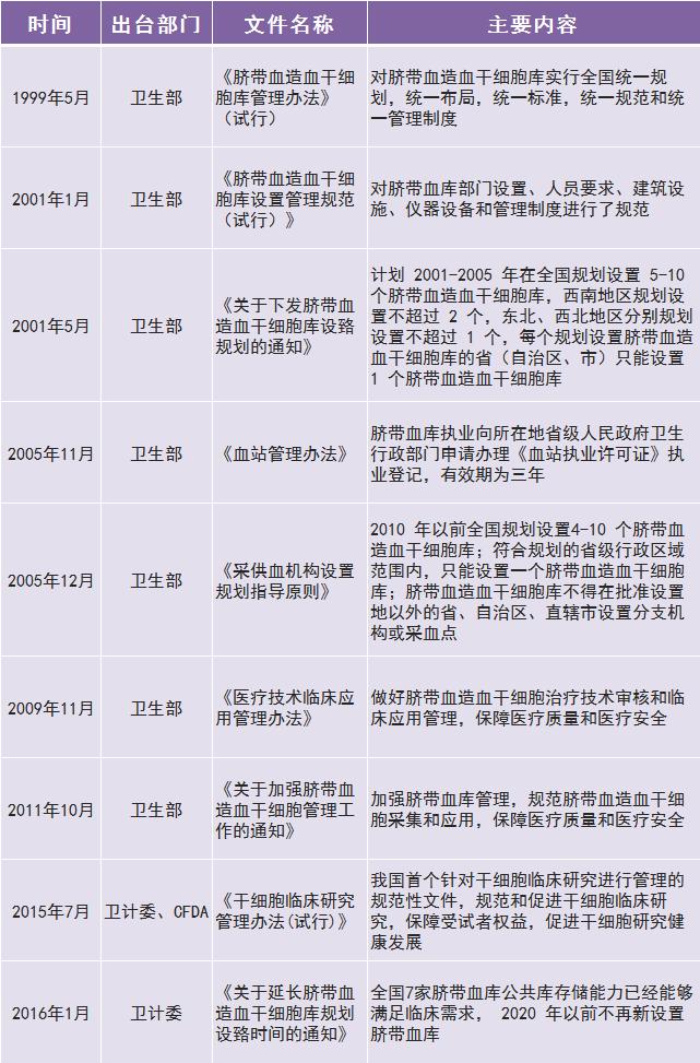 脐带血商业用途,脐带血保存的靠谱公司