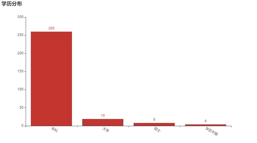 用python进行数据分析,学习python的未来展望