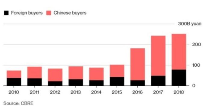 又一5A写字楼整栋销售！A股上市公司抢先登陆坪山国家高新区