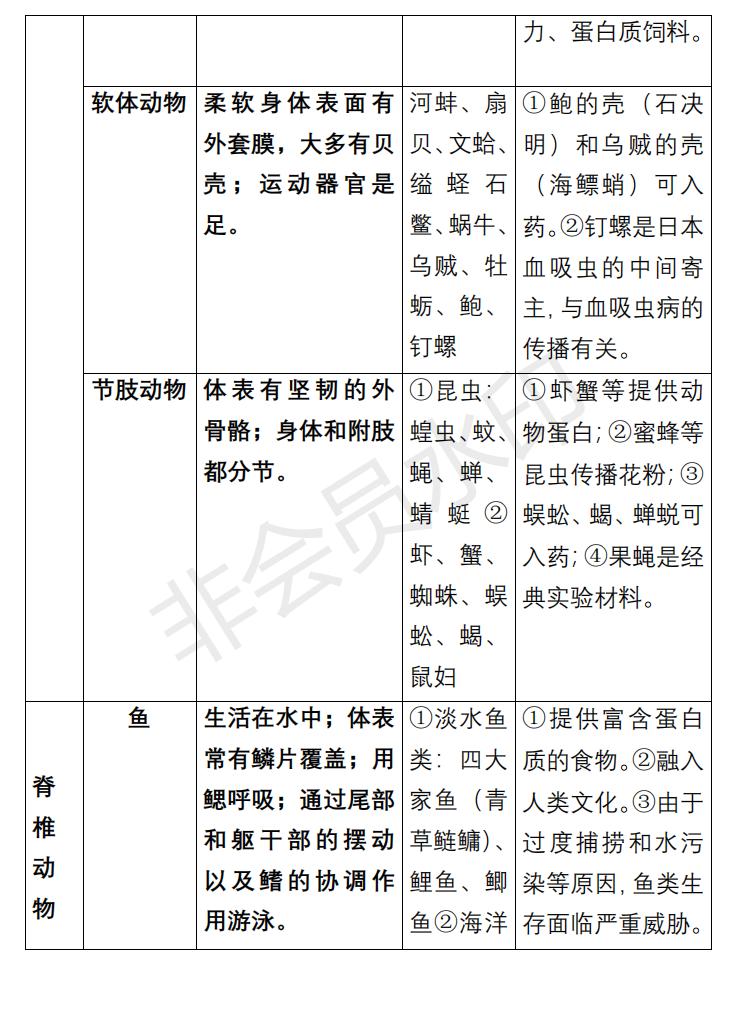 八年级生物知识点总结试卷,八年级生物上册必背知识点归纳