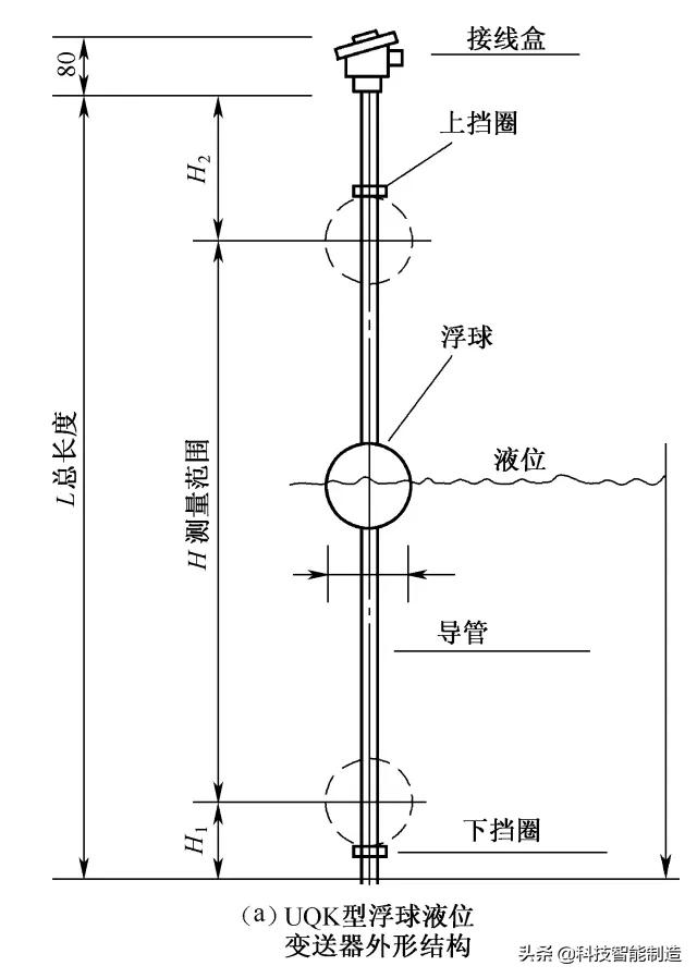 自动化电路图讲解和实物图基础,自动控制电路图详细讲解