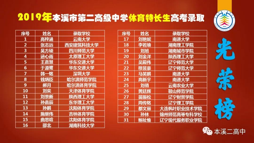 本溪市第二高级中学体育班,本溪二高体育