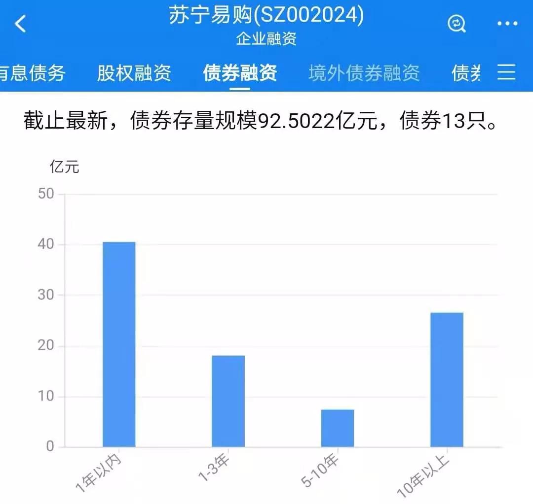 苏宁张近东不打烊,苏宁张近东最新信息