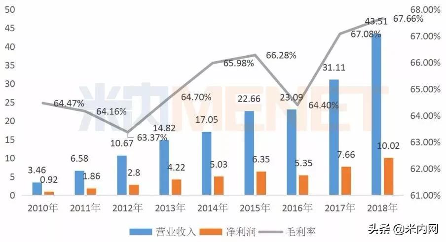 零售市场经历的几次变革,保健品市场空前繁荣背后的思考