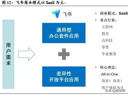 OA江湖，谁主沉浮？