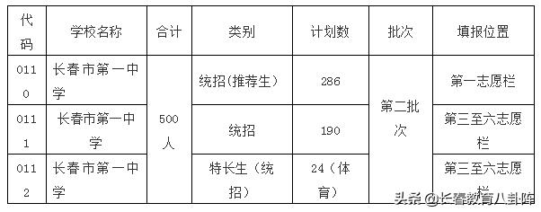长春一中是什么档次学校,长春一中是什么档次