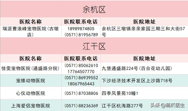 宠物医院必看,不坑的宠物医院推荐