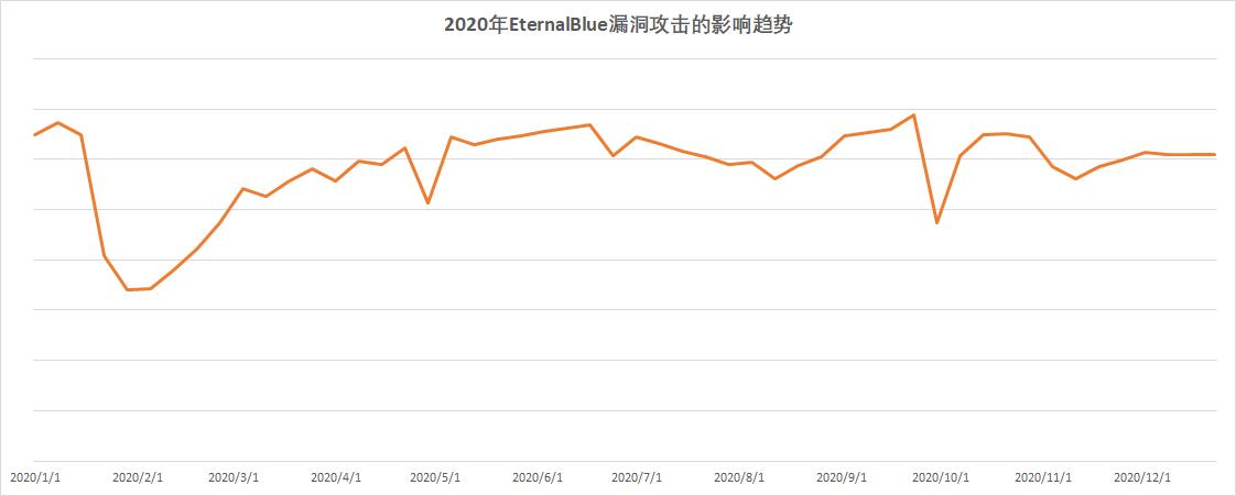 火绒安全全盘杀毒要很久吗,火绒安全拦截病毒