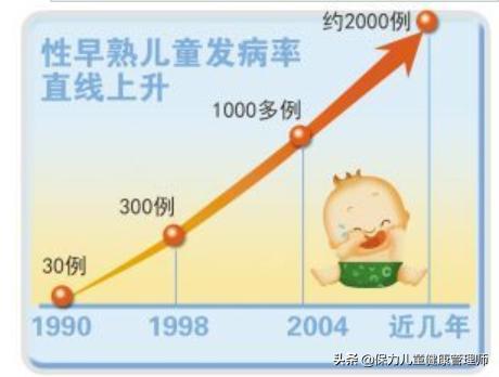 性早熟为何越来越多？家长不要谈性色变：注意11个关键点才能预防