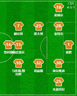 德甲14轮门兴对弗赖堡,德甲前瞻门兴vs弗赖堡预测