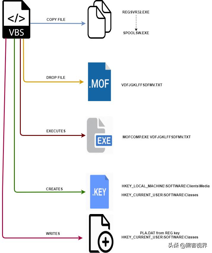 为从柬埔寨政府机构窃取机密，间谍组织Rancor动用了新型病毒