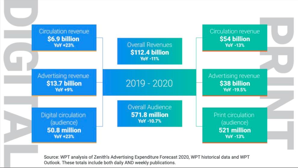 企业数字化转型十大趋势展望,世界新闻业预测