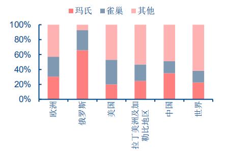 国产宠物食品怎么营销,中国宠物食品行业发展前景