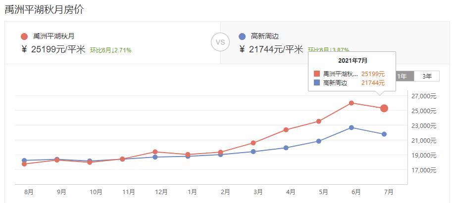 合肥买房的十个建议,在合肥买房视频
