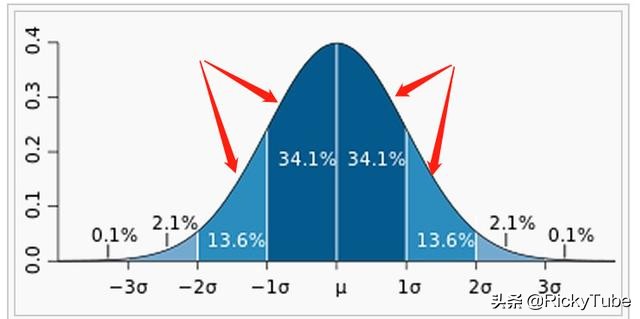 k线结合布林线买入技巧,60分钟炒股布林线实战案例分析