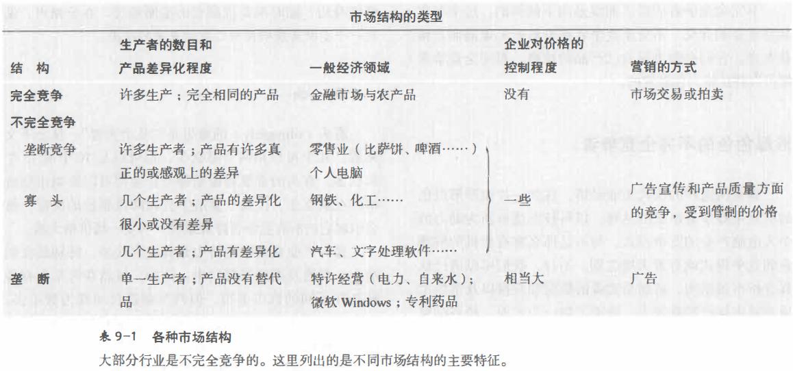 经济学对竞争垄断的看法和认识,大一经济学垄断与竞争第六章笔记