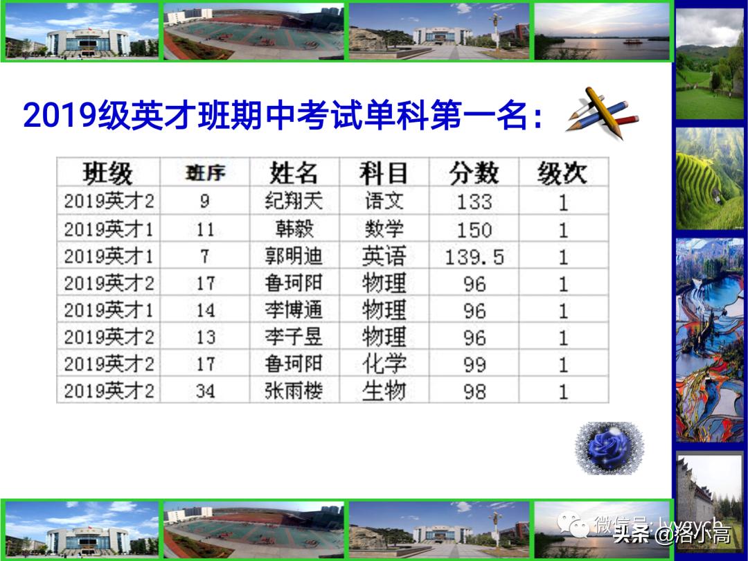 洛一高运动会颁奖,洛一高2023英才班高考成绩