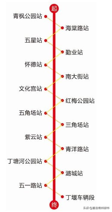 学校、商业、交通、产业都来了！2020常州这里全面爆发