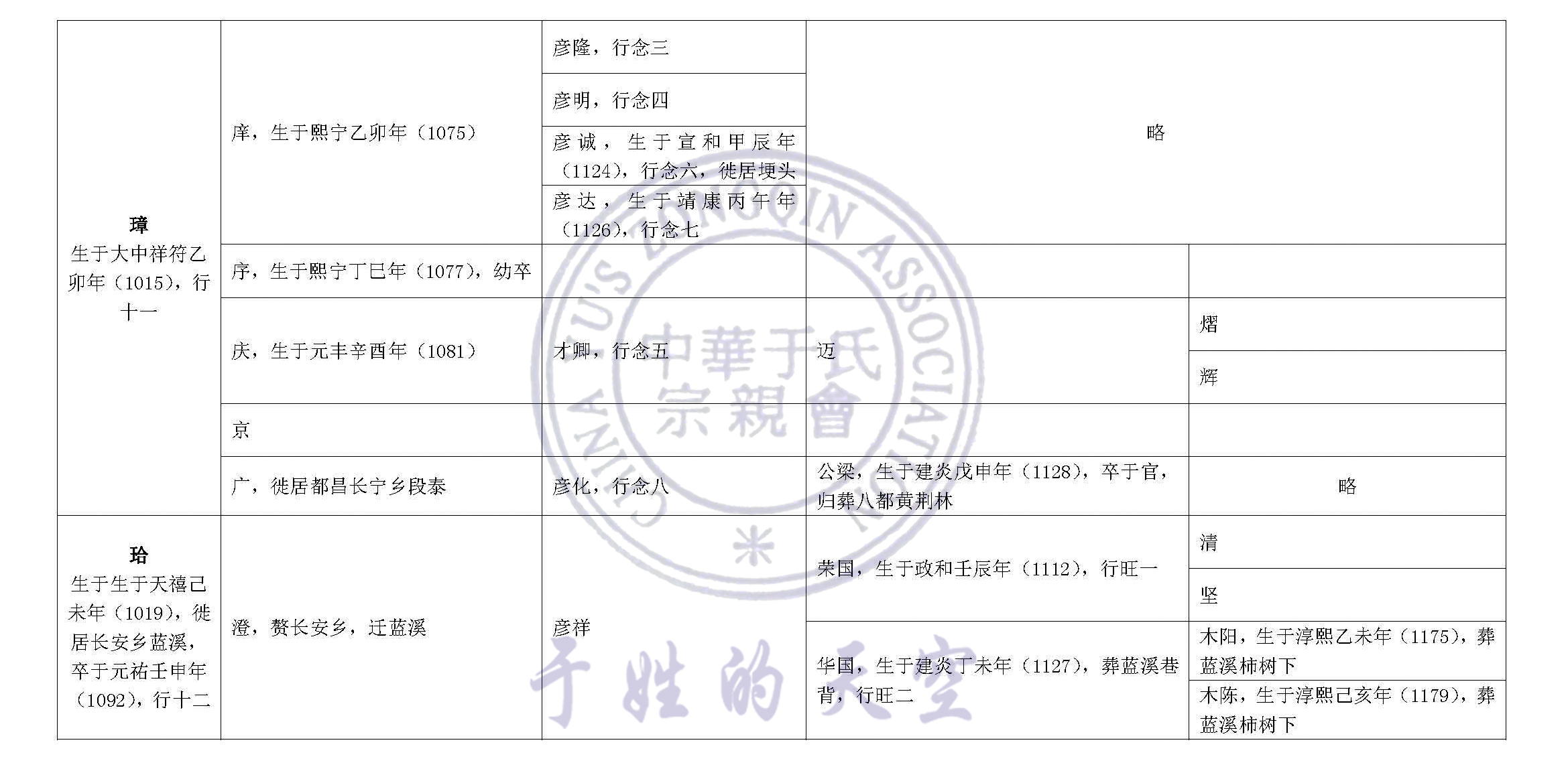 探讨——黄荆林于氏宗谱宋元时期考辨