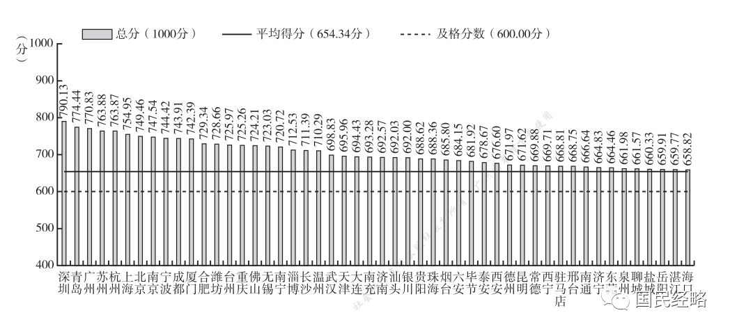 城市医疗实力排行,中国医疗城市排名