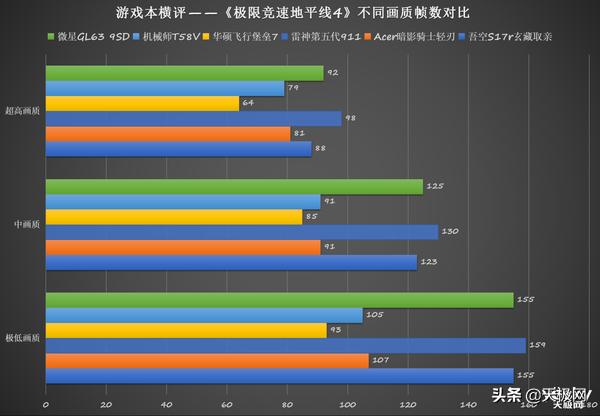 5000左右畅玩3a大作的游戏,3a游戏本推荐2022性价比最高