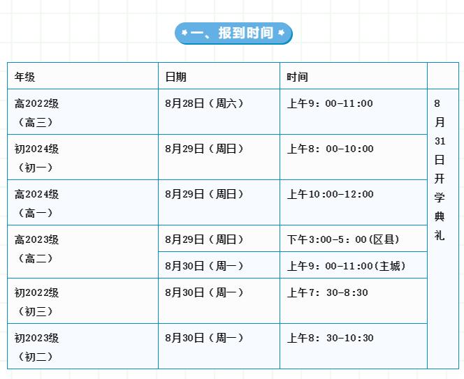 2020渝北区南华中学,渝北区南华中学和南开中学