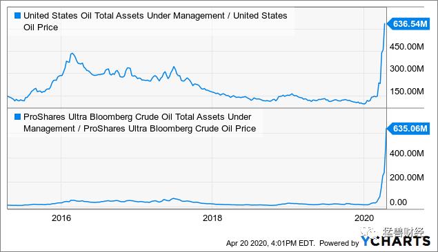 原油暴跌与投机,原油期货暴跌怎么处理
