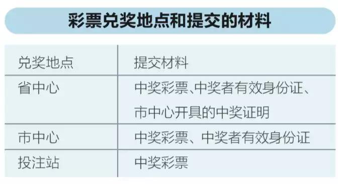 购买彩票中大奖后该怎么领取,深圳福利彩票兑奖指南